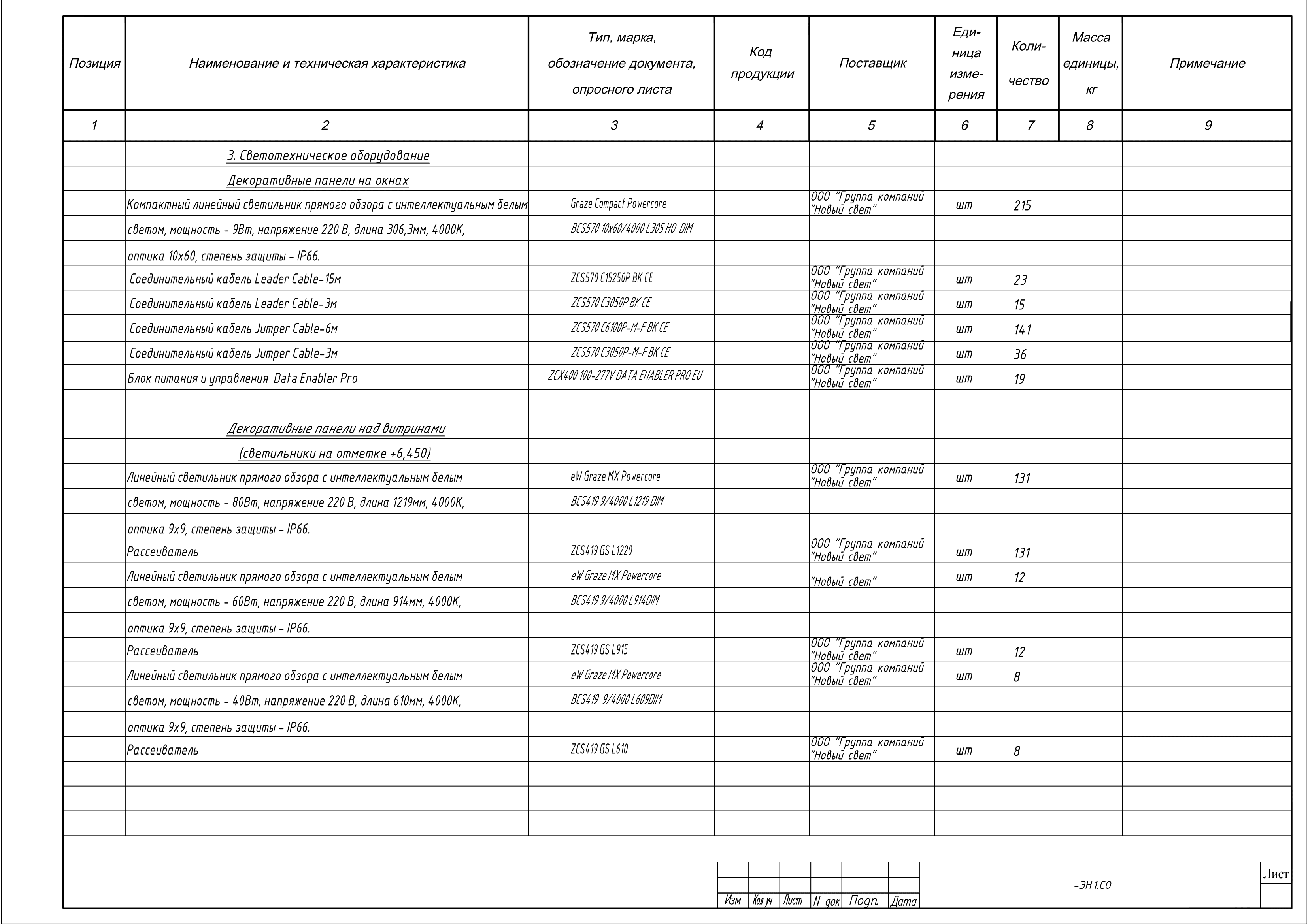 Спецификация оборудования по проектам